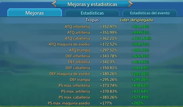 Rally Lead 1235%, 5 champ mítica 1 lvl 12 + 4 PURPURA! REMATO · 13 / 228