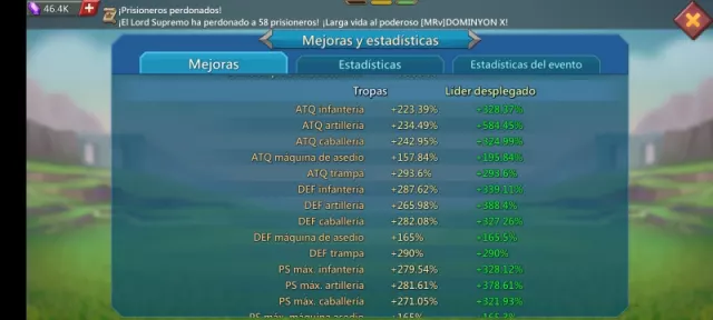 Medio Rally lead 1.2B · 13 / 19