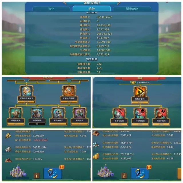 Can go to K1628 / 672 lvl Base / stats: 325 - 311 - 30 · 1 / 6