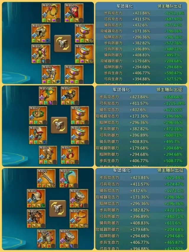 7+1 mystic champs / Max stats: 1254-1156-1254% · 4 / 5