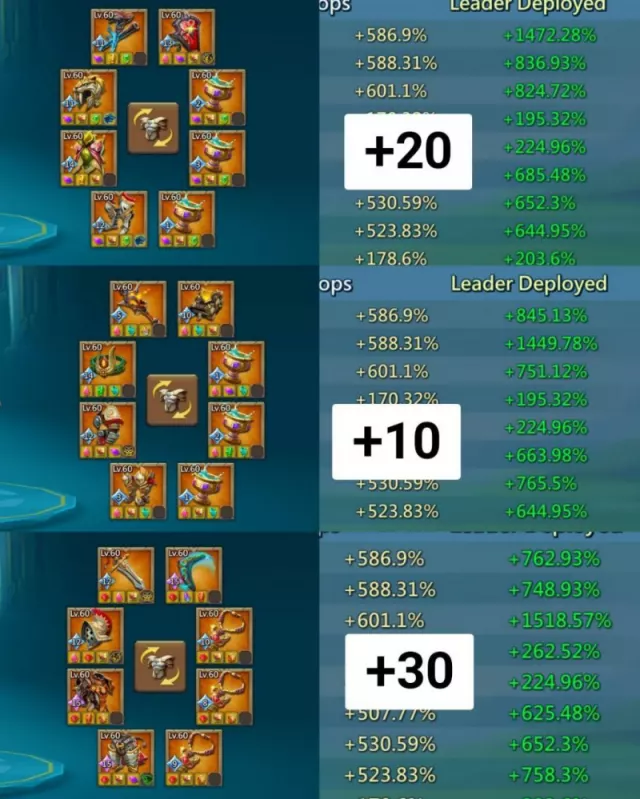 586%,588%,601% B Stats, 3 wonder artifacts · 6 / 7