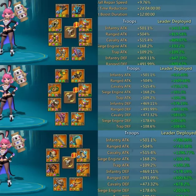 Low Base Might  / 501-504-515% Base stats · 7 / 8
