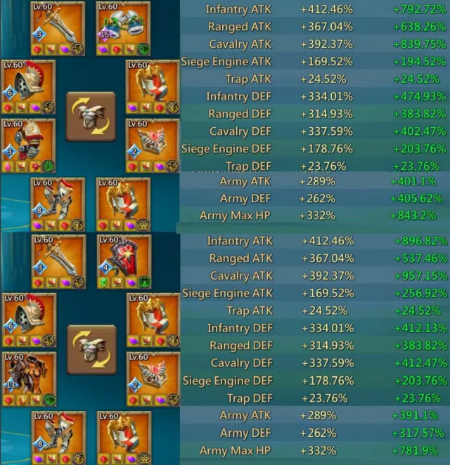 Full Champ / 1225-1159-1192% stats · 7 / 8