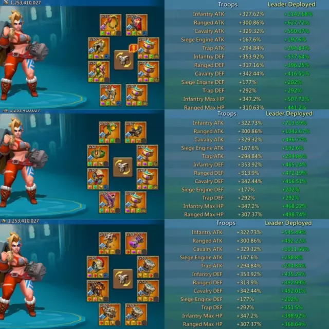 4 champs, 3 cups  / Stats: 1142%-1042%-1011% · 2 / 5