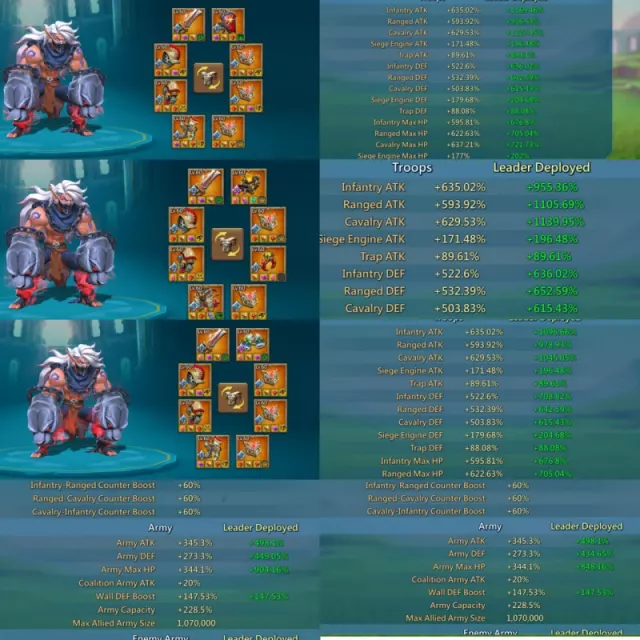 Low might beast  / 635/593/630 base stats · 6 / 6