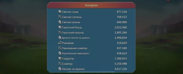 10mythic champ  /  3 lvl 12*1 lvl 11 · 1 / 6