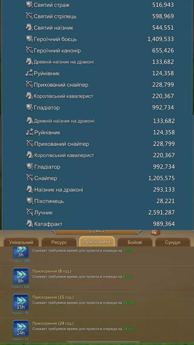 7p2p fams ( 6 maxed ) +T5 · 2 / 7